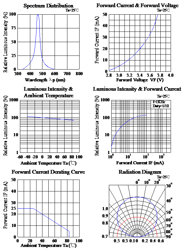 Common cathode RGB SMD led General use / Full Color Chip LEDs 0606 1615