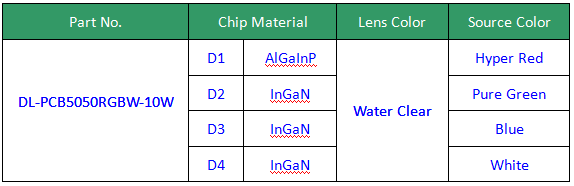 10 Watt High Power 5050 RgbW SMD LED 3.0-3.2V 350mA With 120° View Angle , High Efficiency 2