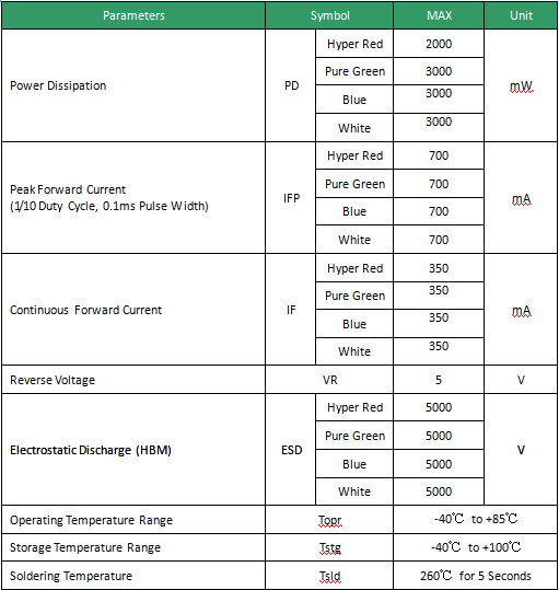 10 Watt High Power 5050 RgbW SMD LED 3.0-3.2V 350mA With 120° View Angle , High Efficiency 3